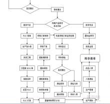 中國領先的ERP企業管理軟件開發與生產管理解決方案
